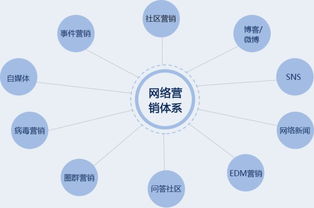 扬州专业网络营销费用解析 互联网信息服务成本大起底