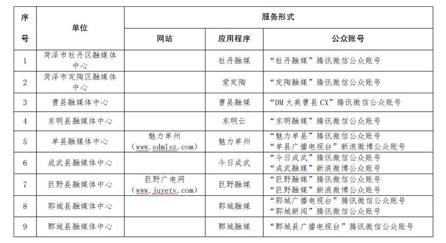 菏泽市实现县级融媒体中心互联网新闻信息服务许可全覆盖 激发互联网信息服务新动能