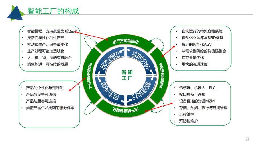 工业互联网智慧工厂建设解决方案 互联网信息服务的核心作用与实施路径